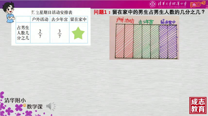 星期日的安排（分数的加减混合运算）