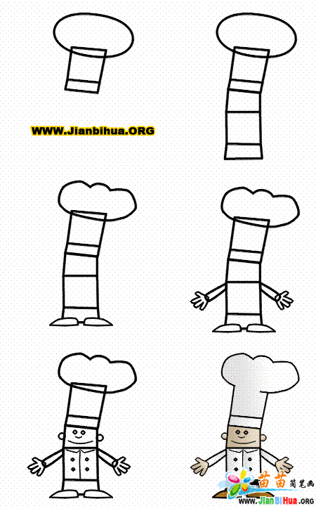 如何画厨师简笔画图片教程