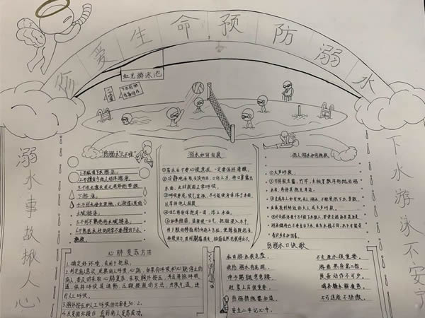 预防溺水安全手抄报图片大全简单好画