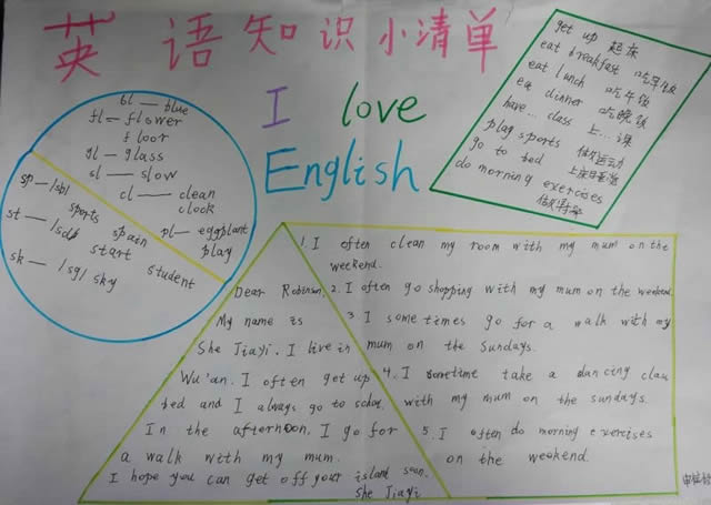 英语知识手抄报图片大全简单漂亮小学生
