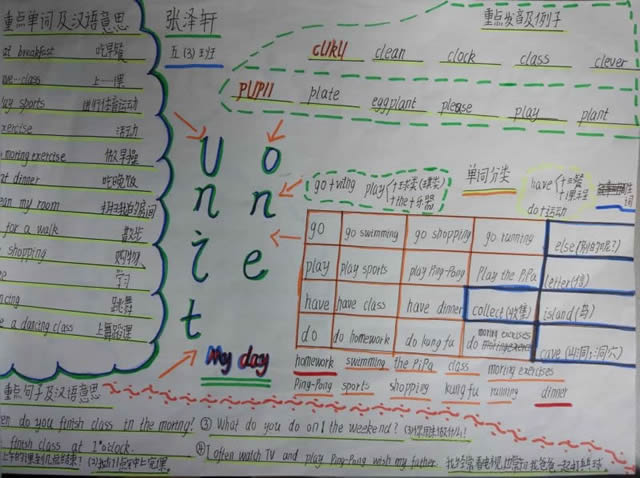 英语知识手抄报图片大全简单漂亮小学生