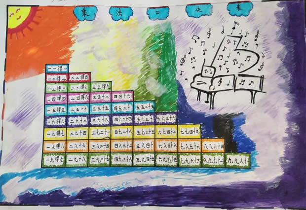 乘法口诀表手抄报图片简单又漂亮