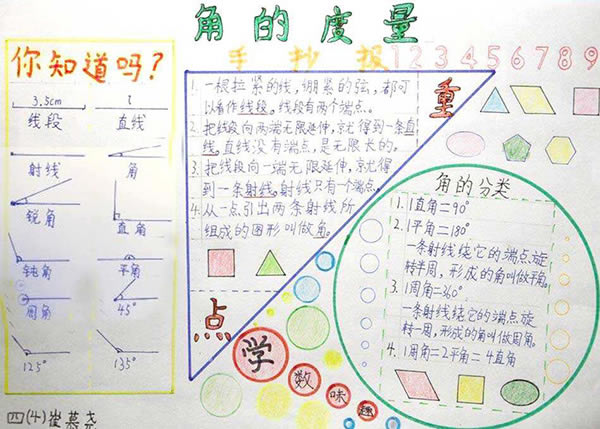 小学数学角的度量角的初步认识手抄报图片