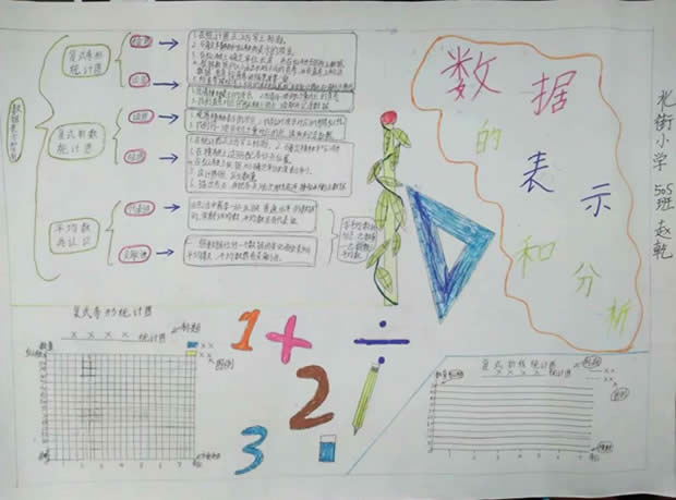 数据的表示和分析手抄报简单的数学