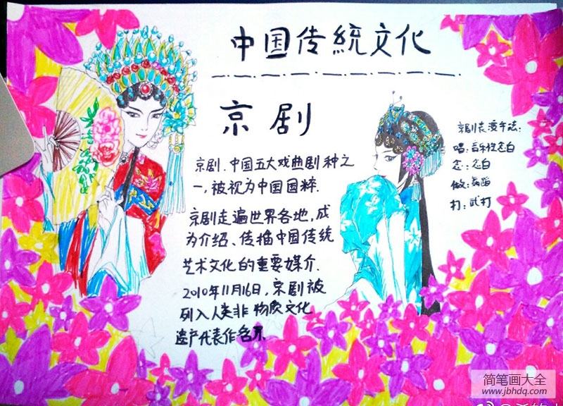 中国传统文化——京剧