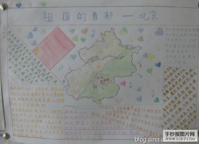 关于地理,地形的手抄报