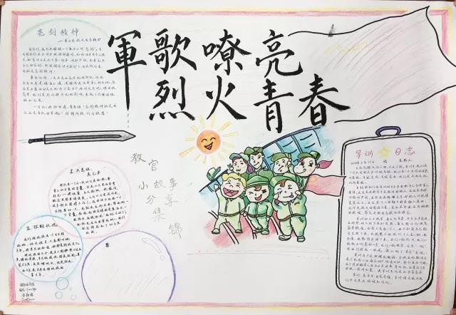 “记录青春 筑梦军旅”主题手抄报-图9