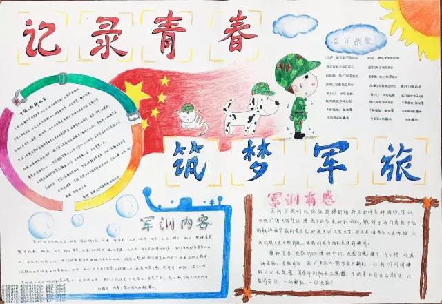 大学生军训生活手抄报图片（12张）-图7