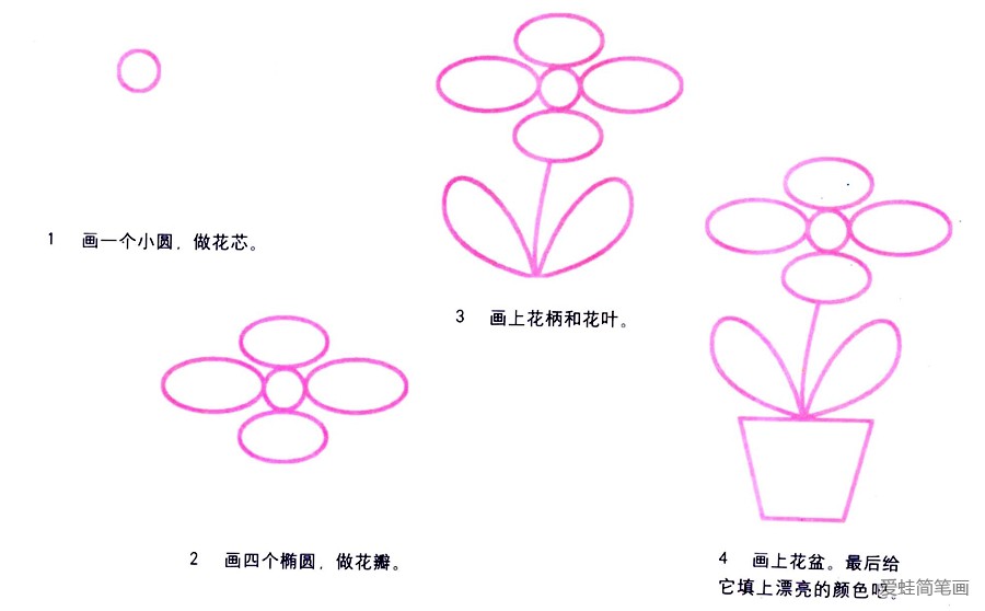 盆栽简笔画