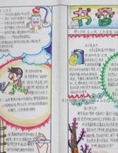 书香手抄报图片