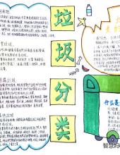五年级垃圾分类手抄报图片(8张)-图4 五年级垃圾分类手抄报图片