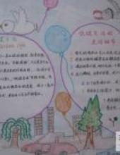 低碳生活细节的手抄报